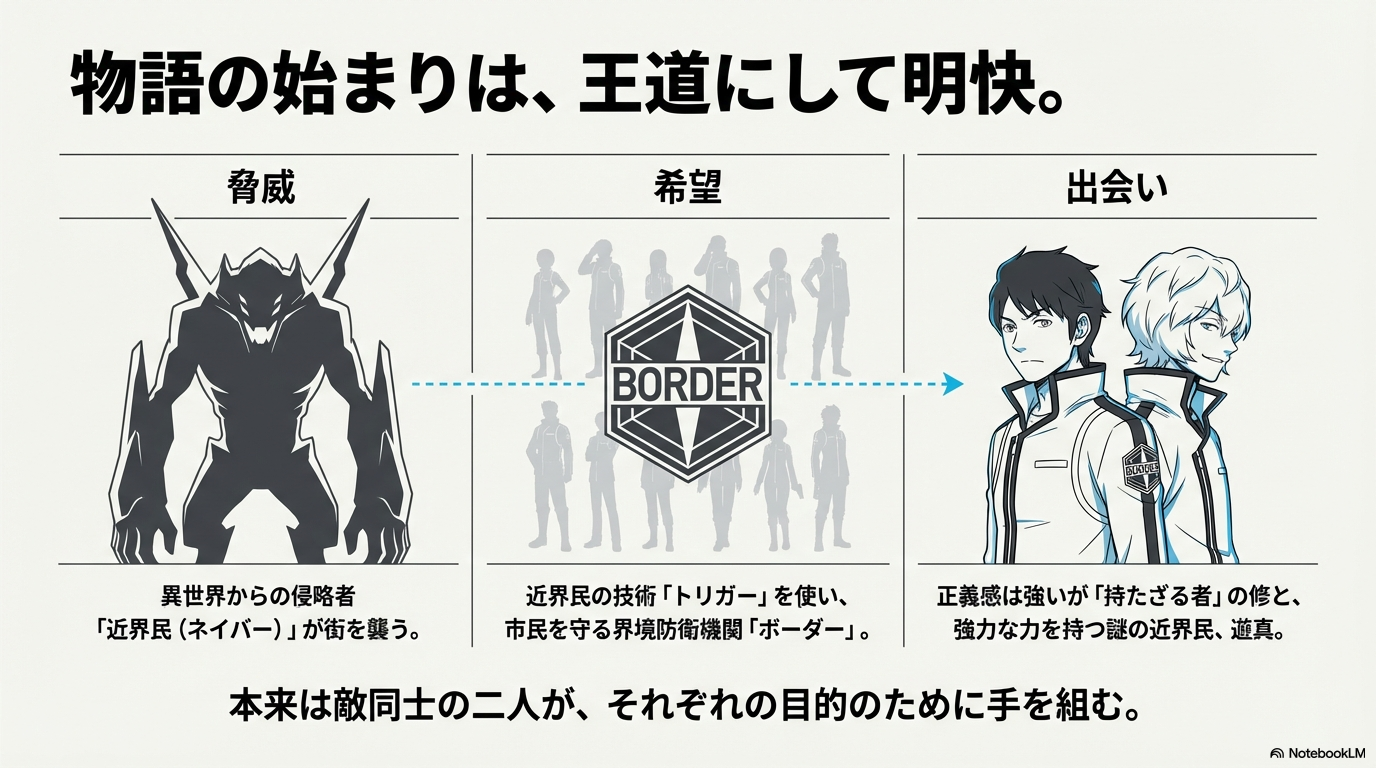 脅威となる近界民（ネイバー）のシルエット、街を守るボーダーのエンブレム、そして背中合わせに立つ三雲修と空閑遊真のイラスト