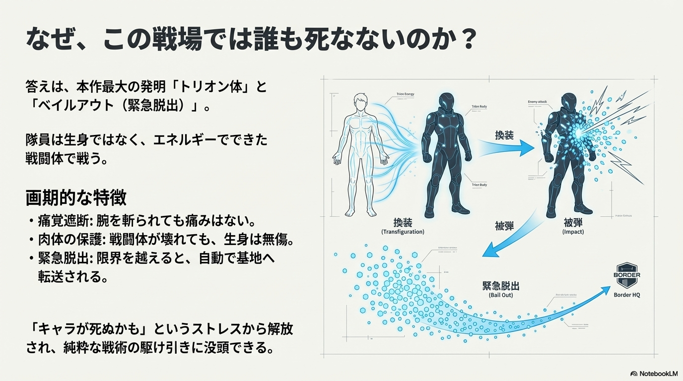 生身の体から戦闘用のトリオン体へ換装し、ダメージを受けた際に粒子状になって本部へ緊急脱出（ベイルアウト）するまでの流れを図解したイラスト