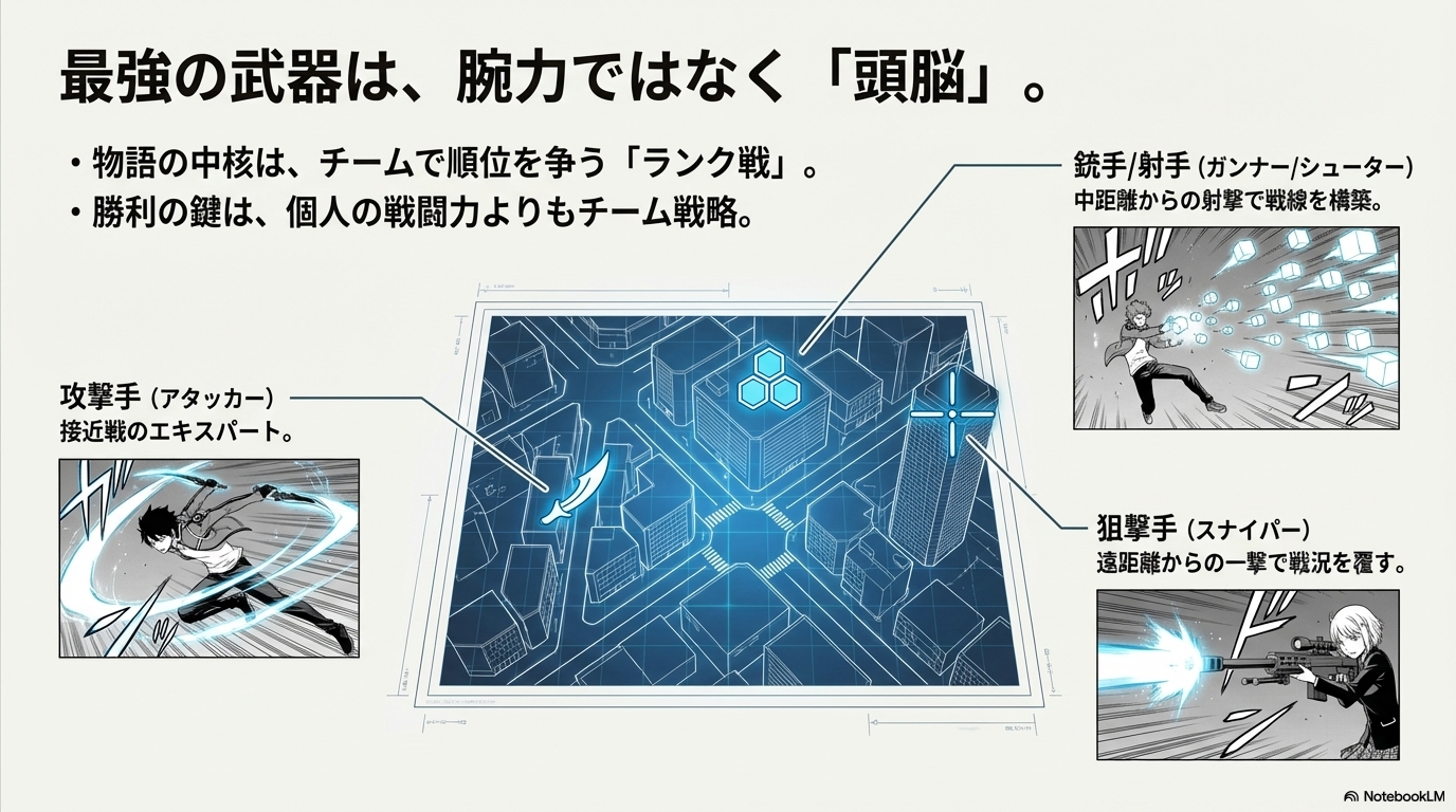 シューターが弾丸を放つ様子、アタッカーが弧月を構える様子、スナイパーが遠距離から狙撃する様子を描いた戦闘シーンのコマ