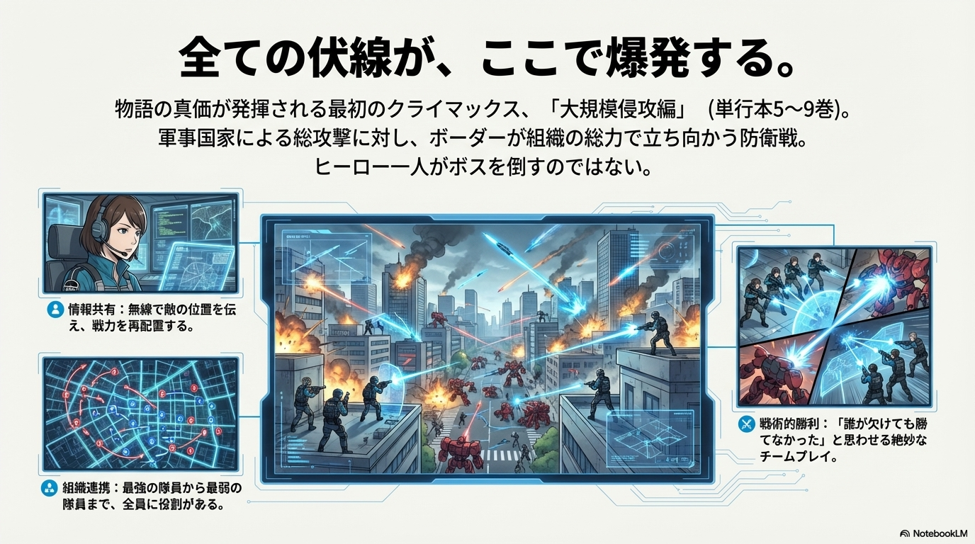 ボーダー対近界民の構図と主人公たちの出会い