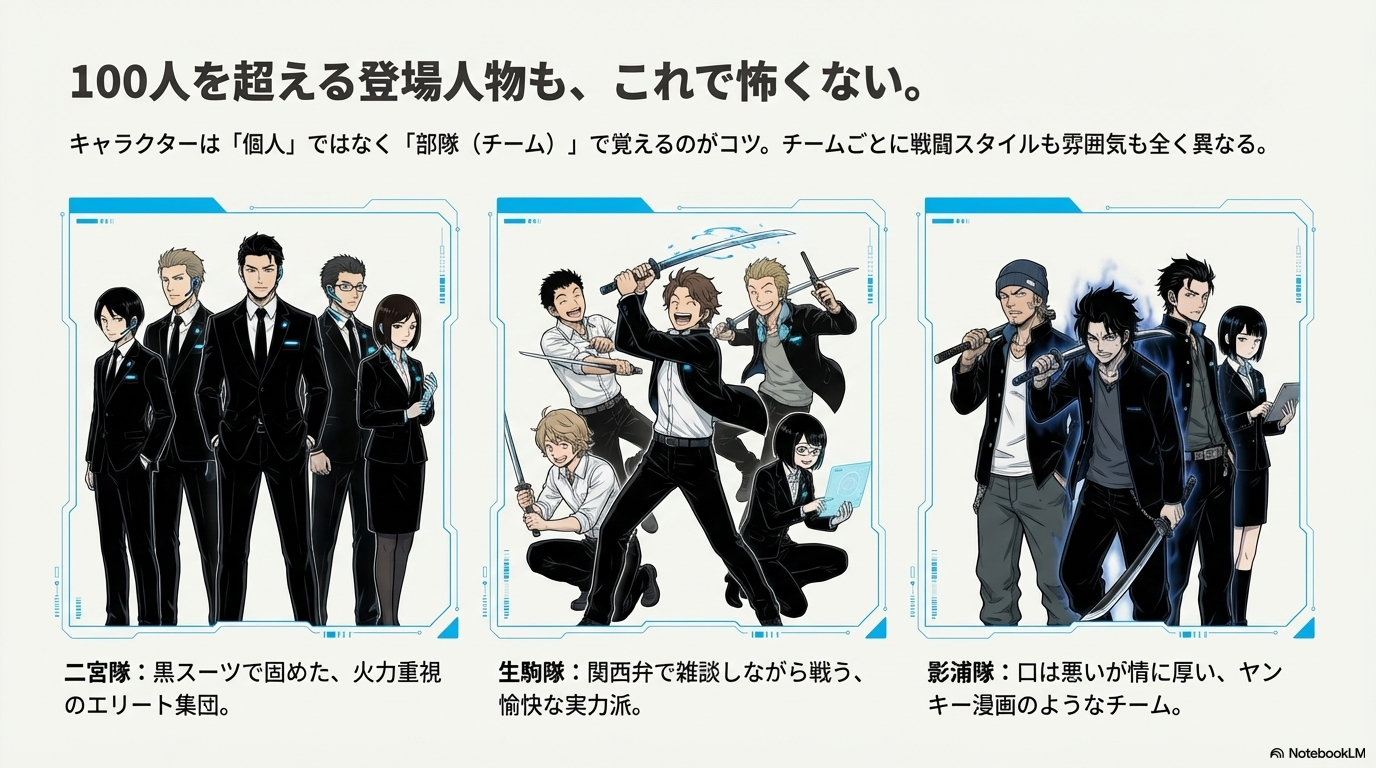 黒スーツで統一された二宮隊、楽しげな雰囲気の生駒隊、ヤンキー風の衣装を着た影浦隊など、部隊ごとのカラーがわかる集合イラスト