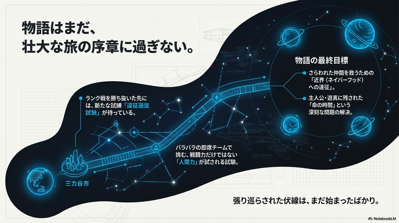 遠征選抜試験の閉鎖環境での様子と、その先に待つ近界（ネイバーフッド）への遠征、そして遊真の未来を示唆するイメージビジュアル