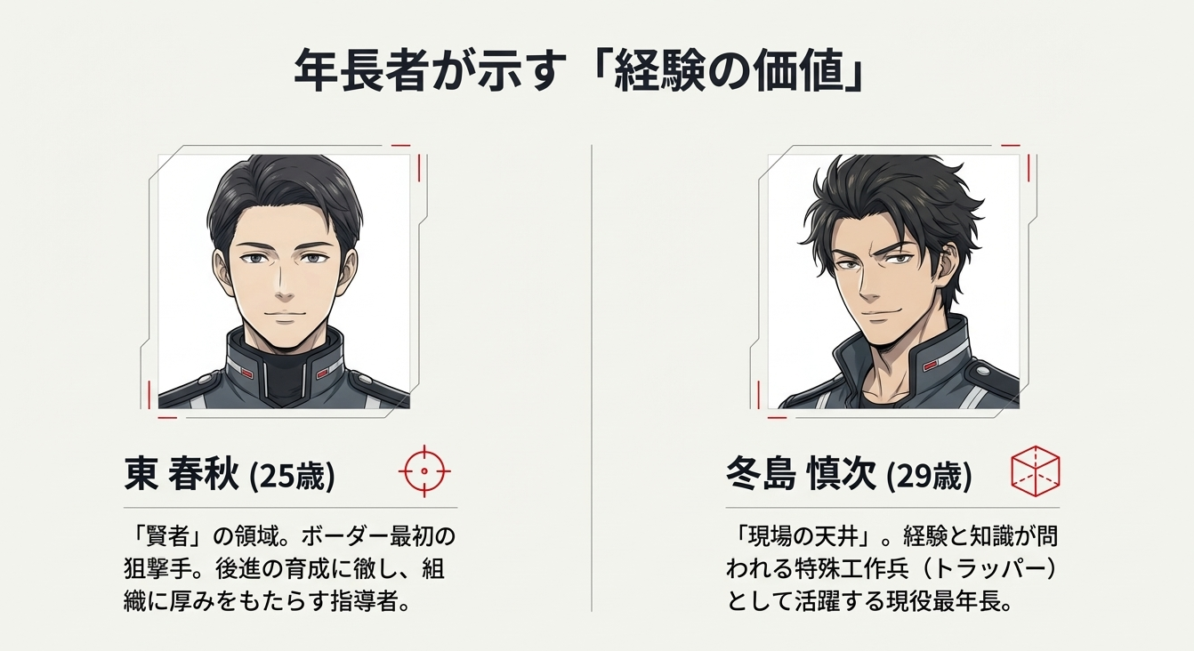 25歳の東春秋と29歳の冬島慎次が示す経験の価値と役割の解説