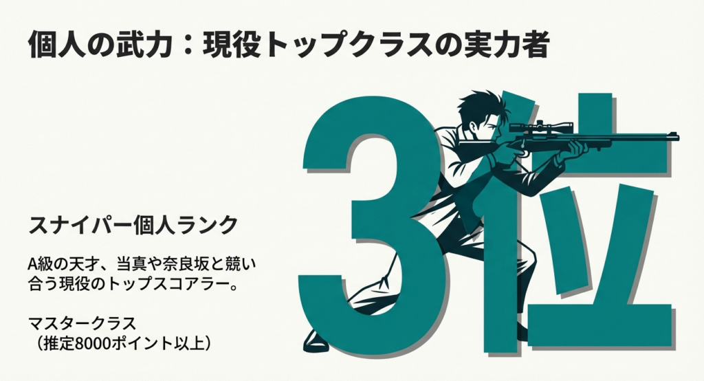 スナイパー個人ランク3位の実力とマスタークラスの評価