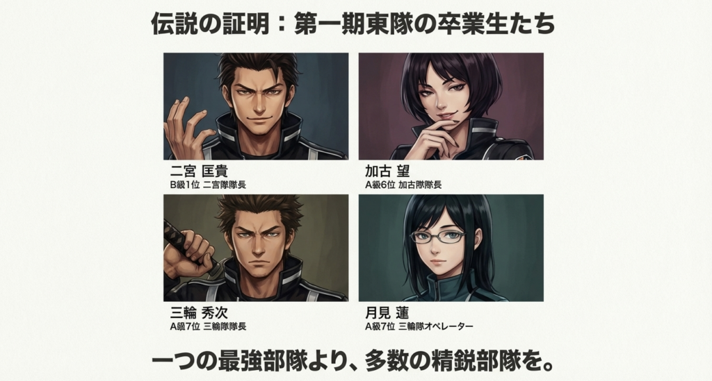 伝説の第一期東隊メンバー:二宮・加古・三輪・月見