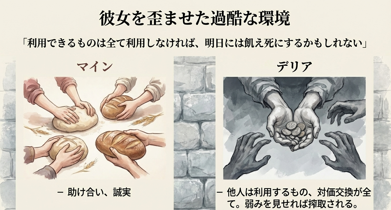 マインの助け合いの精神とデリアの奪い合いの精神を比較した孤児院の環境イメージ