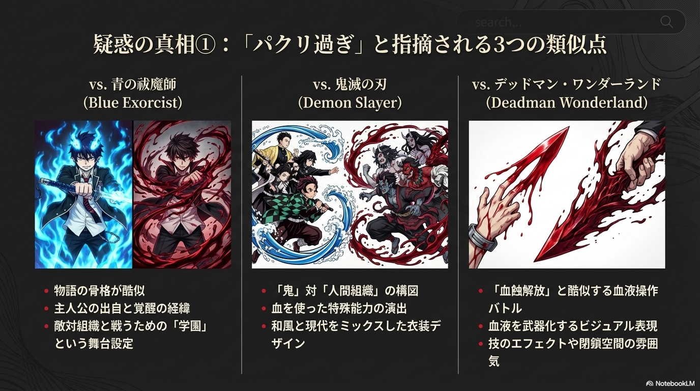 桃源暗鬼と青の祓魔師、鬼滅の刃、デッドマン・ワンダーランドのビジュアルや設定の類似比較図