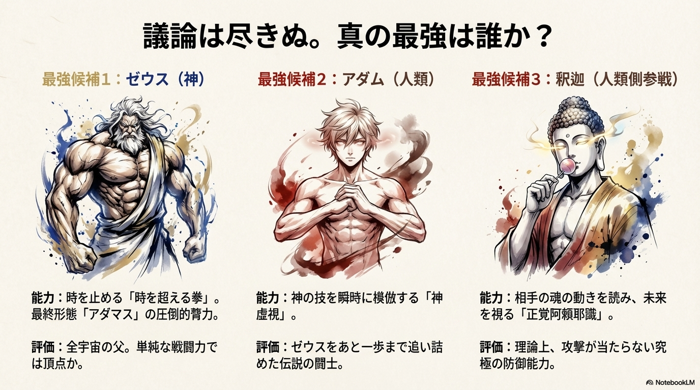 作中で最強候補として名高いゼウス、アダム、釈迦の3名のイラスト。