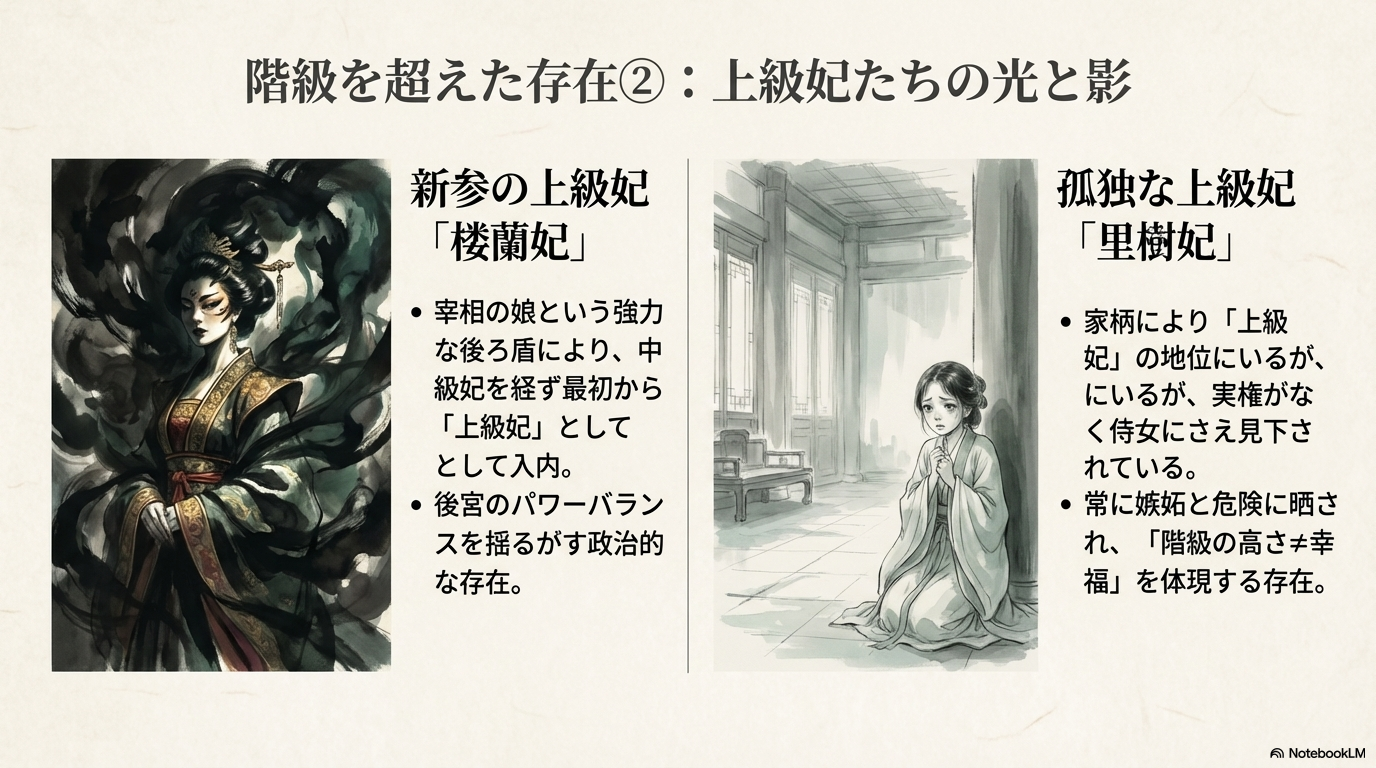 派手な衣装の楼蘭妃と不安げな表情の里樹妃の対比イラスト