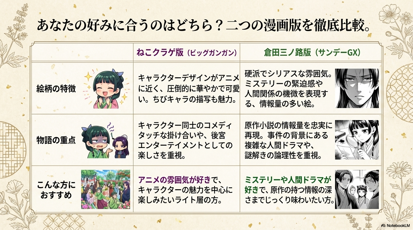 アニメの雰囲気に近いねこクラゲ版