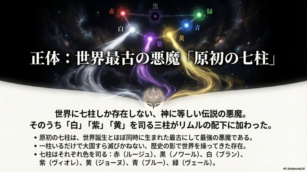 赤、緑、白、青、黄、紫の各色と「原初の七柱」というテキスト。世界最古にして最強の悪魔たちの分類。
