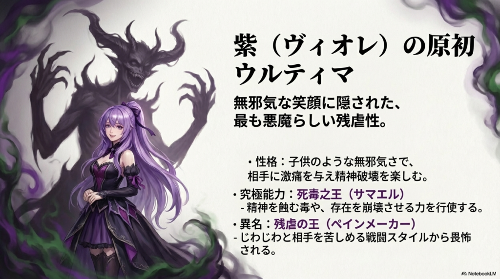 ウルティマのイラストと、究極能力「死毒之王（サマエル）」、異名「残虐の王（ペインメーカー）」の解説。