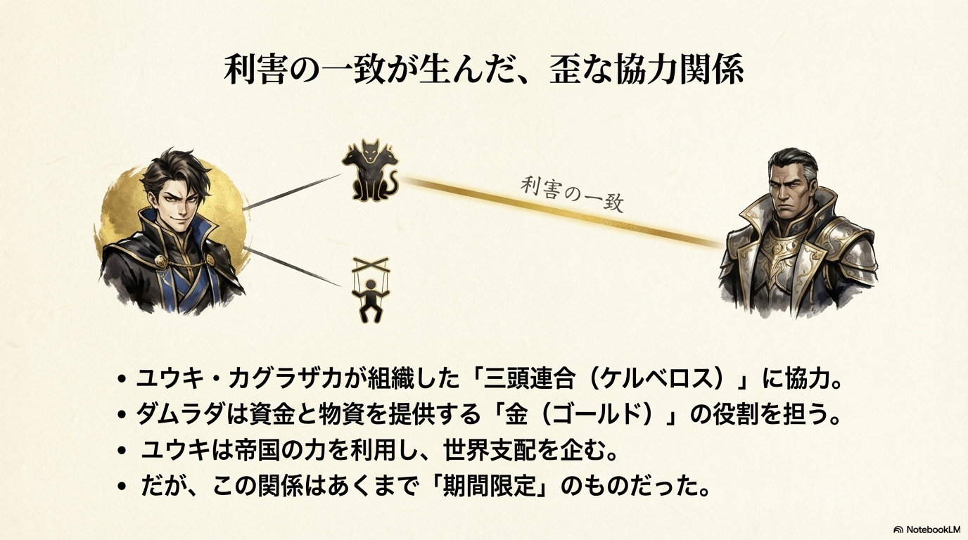 ユウキとダムラダの共謀関係。三頭連合（ケルベロス）における「金（ゴールド）」としての役割についての解説。