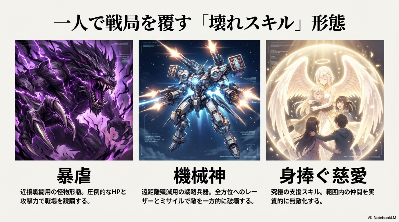 メイプルの強力な形態である暴虐、機械神、身捧ぐ慈愛のスキルビジュアルと特徴をまとめた比較画像。