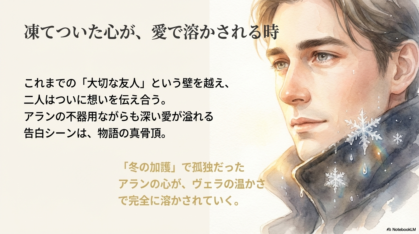 ヴェラとアランが恋人になりカロルと対峙する相関図