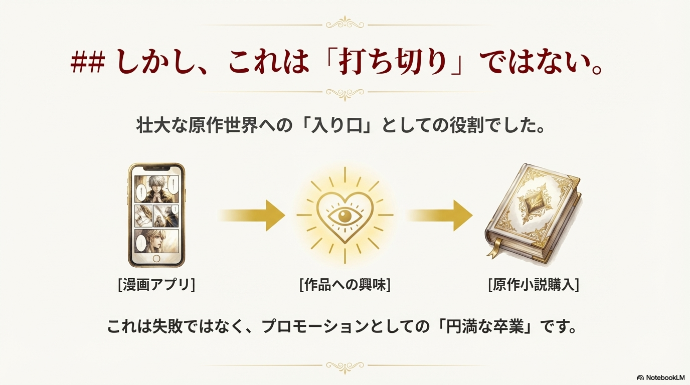 漫画アプリから興味を持ち、原作購入へ繋げるプロモーションの仕組みを解説した図解スライド