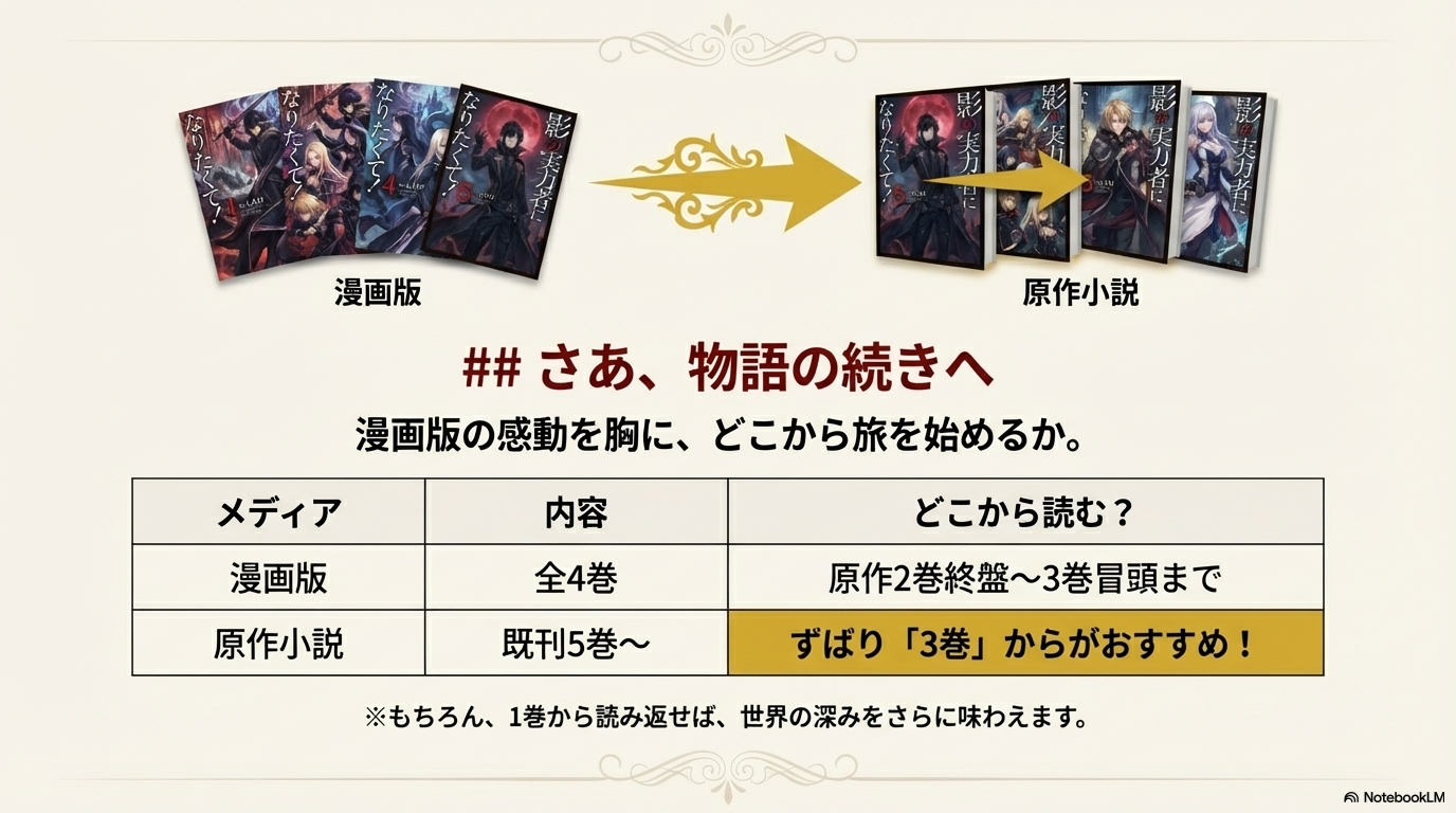 漫画4巻の続きは原作小説3巻からがおすすめであることを示すメディア別接続表スライド