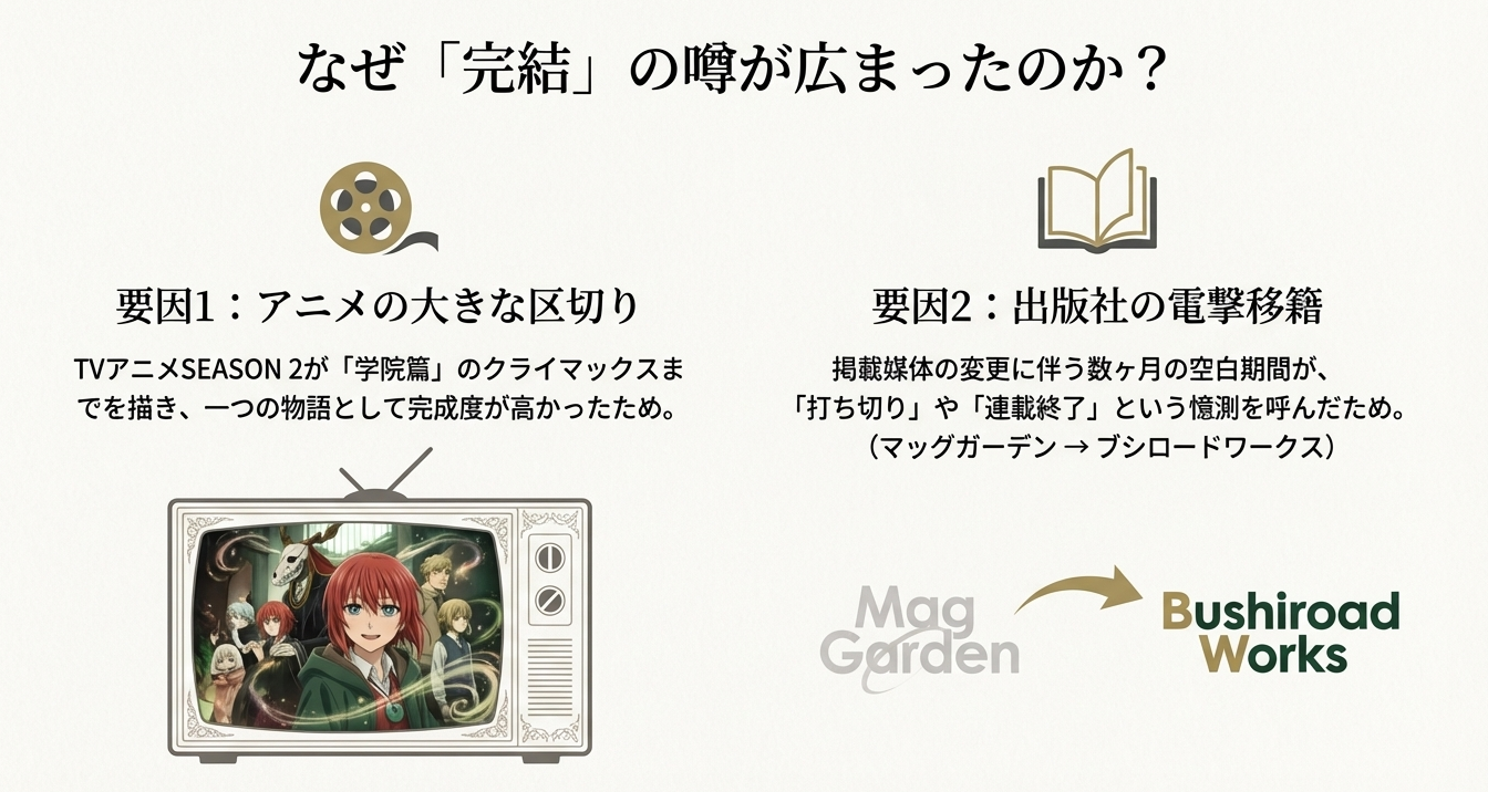 アニメ1期・2期と、原作漫画1巻から20巻以降の新章「獣狩り篇」の対応関係をまとめた比較スライド。