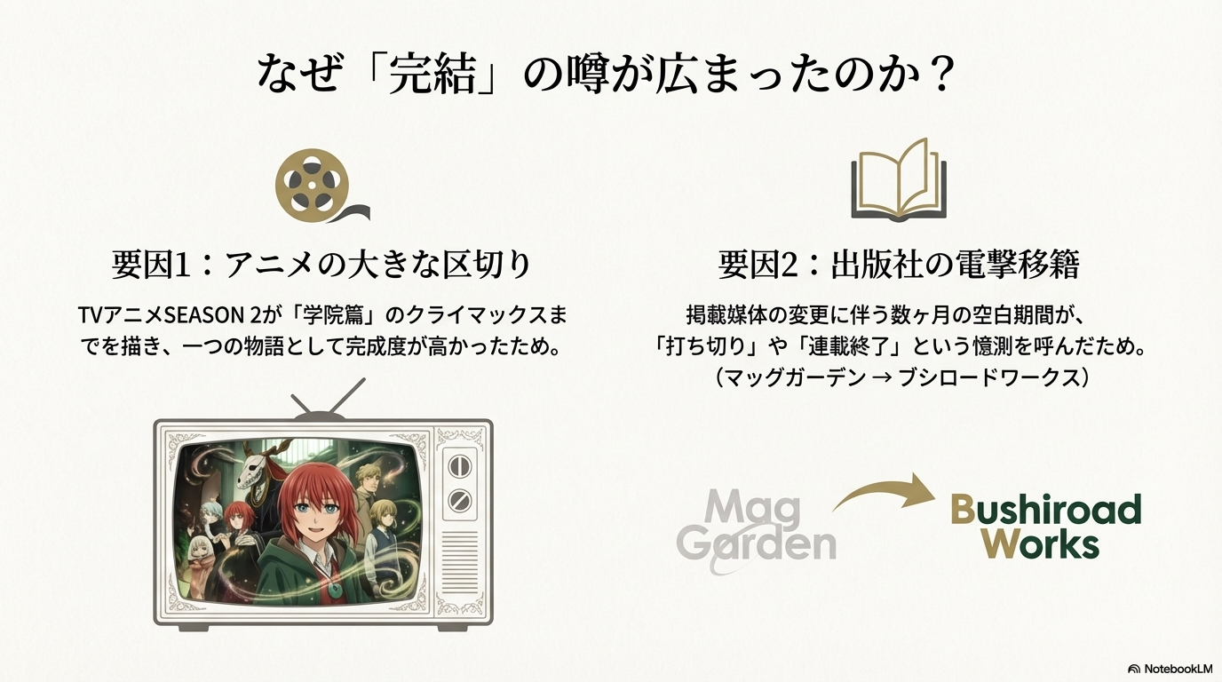 アニメ1期・2期と、原作漫画1巻から20巻以降の新章「獣狩り篇」の対応関係をまとめた比較スライド。