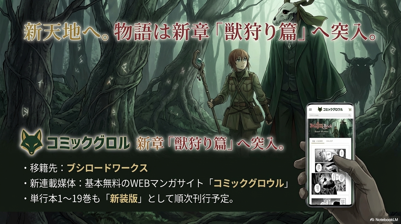 新章「獣狩り篇」で登場するセント・ジョージ家や赤い竜の呪い、エリアスの過去の契約に関する重要ポイントをまとめたスライド。