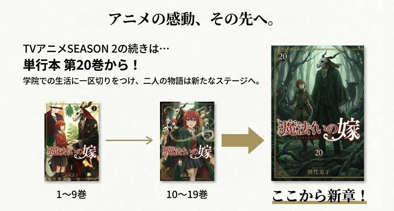 スレイ・ベガとしてのチセの寿命問題と、完結に向けて予想される「人間として生きるか、人外として生きるか」の選択肢をまとめた考察スライド。