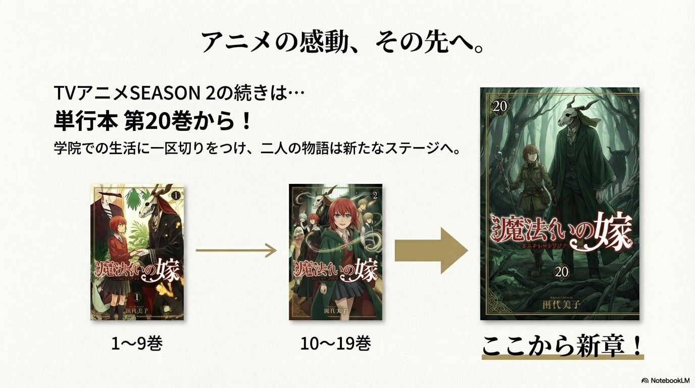 スレイ・ベガとしてのチセの寿命問題と、完結に向けて予想される「人間として生きるか、人外として生きるか」の選択肢をまとめた考察スライド。