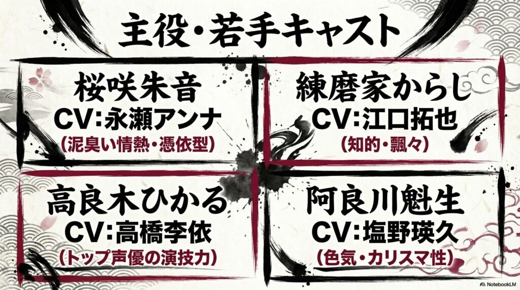 桜咲朱音役の永瀬アンナほか高良木ひかる練磨家からし阿良川魁生のメインキャスト一覧
