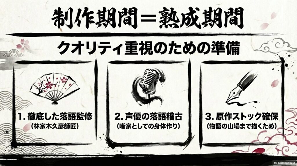あかね噺のアニメ化が遅い理由は落語監修と声優の稽古期間と原作ストック確保のため