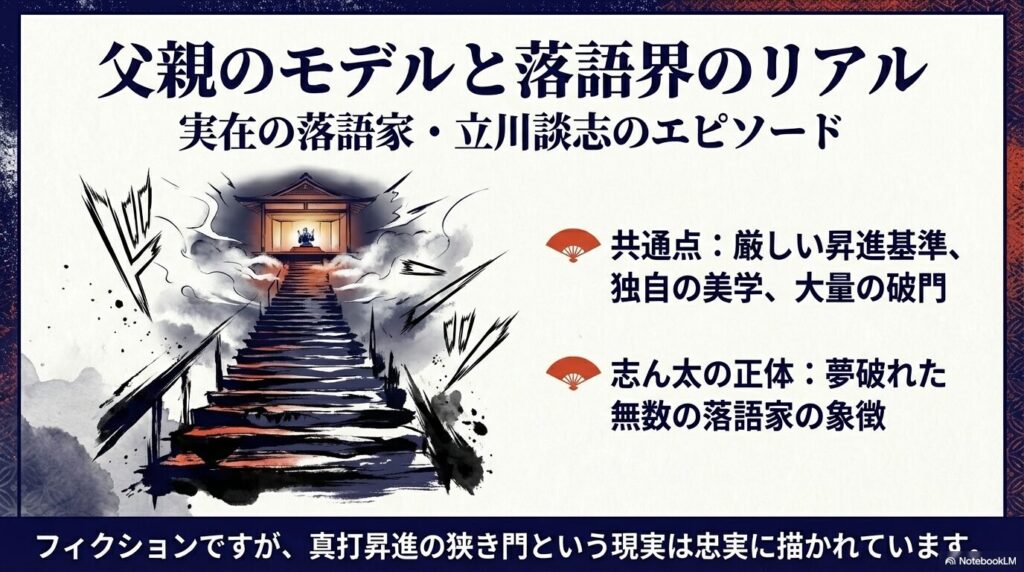阿良川志ん太のモデル論争と立川談志のエピソードとの共通点を比較