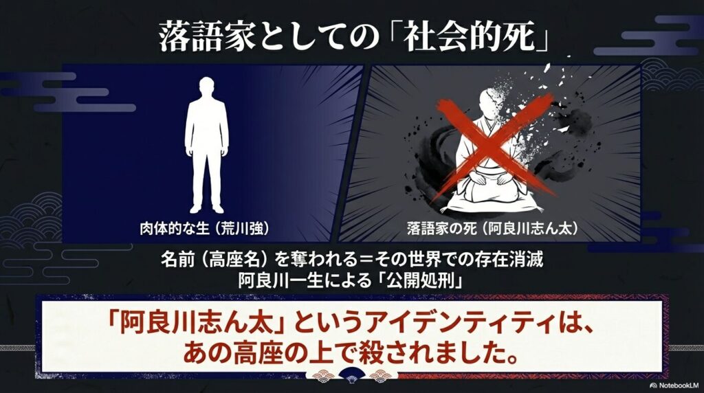 落語家・阿良川志ん太としての社会的死とアイデンティティの喪失を図解