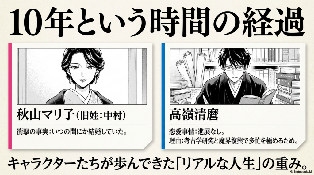 中村マリ子が結婚して秋山姓になった事実と高嶺清麿の多忙な現状の比較