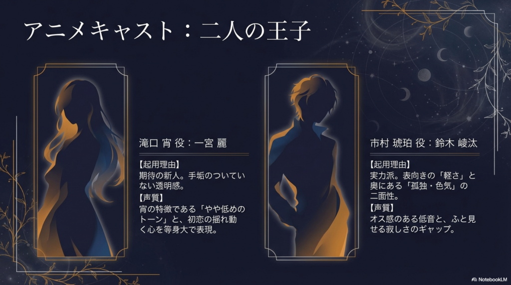 滝口宵役の一宮麗と市村琥珀役の鈴木崚汰の起用理由と声質の解説スライド