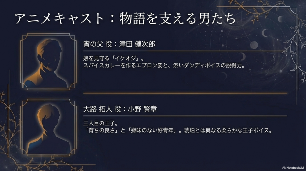 宵の父役の津田健次郎と大路拓人役の小野賢章のキャラクター性と声の魅力を解説したスライド
