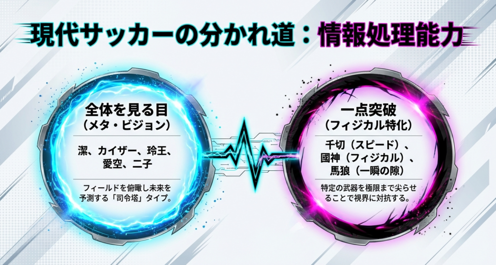 現代サッカーの分かれ道：情報処理能力
