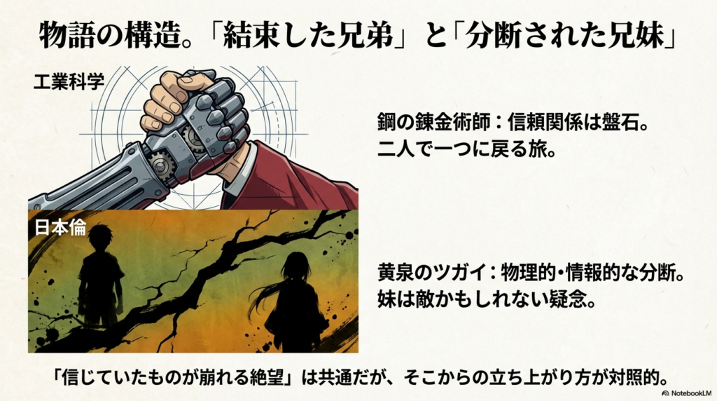 盤石な信頼のエルリック兄弟と、物理的・情報的に分断されたユル・アサ兄妹の構造的な違いを解説するスライド 。