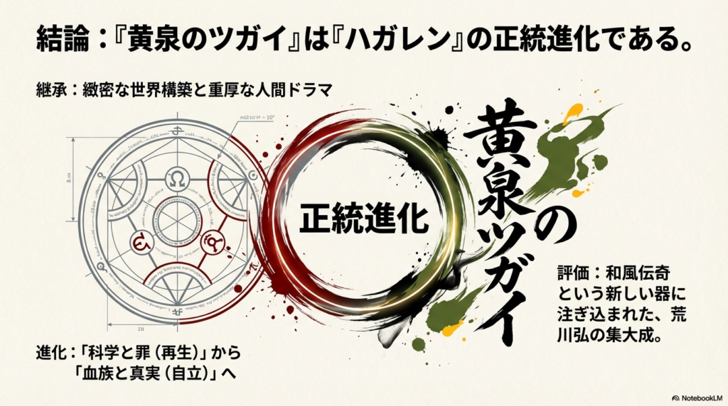 緻密な世界構築を継承しつつ、科学から血族の真実へと進化した、荒川弘の集大成としての評価をまとめたスライド 。