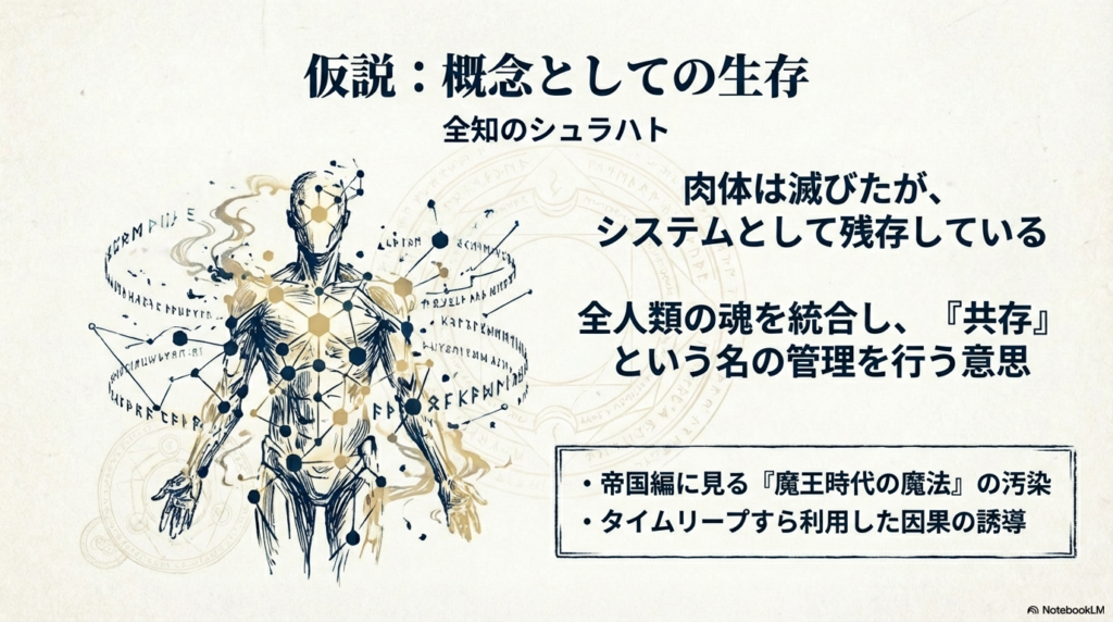 魔王の肉体は滅びてもシステムとして残り、現代（帝国編）の魔法体系に汚染を与えているという仮説のまとめ。