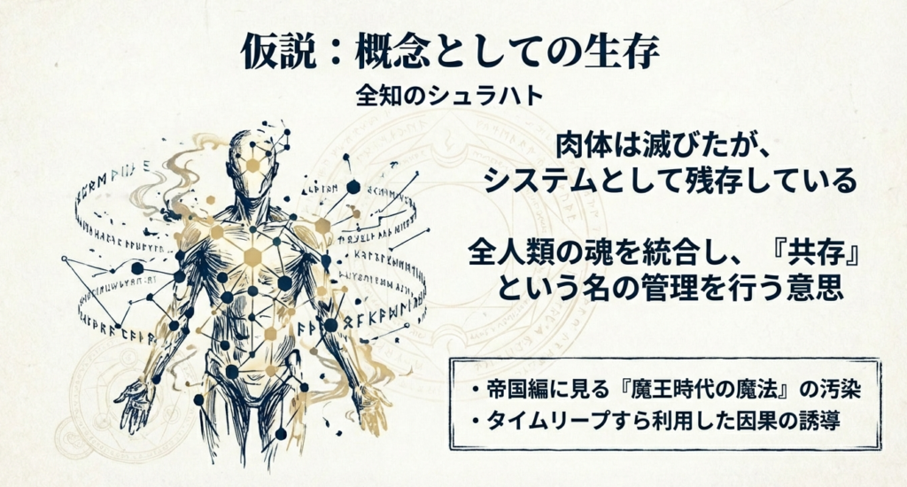 魔王の肉体は滅びてもシステムとして残り、現代（帝国編）の魔法体系に汚染を与えているという仮説のまとめ。