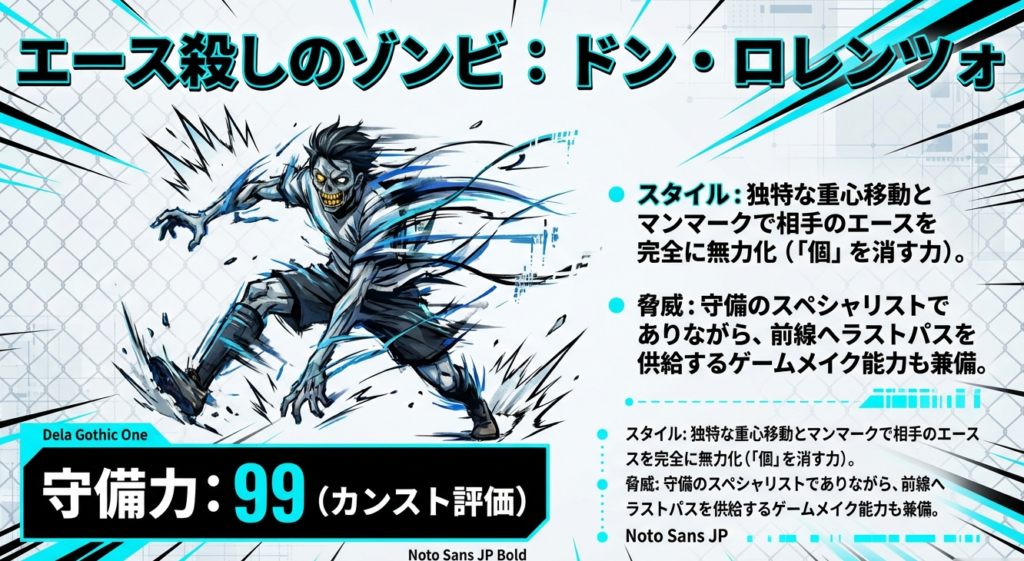 守備力99を誇り、マンマークで相手のエースを無力化しつつゲームメイクもこなすドン・ロレンツォの能力解説
