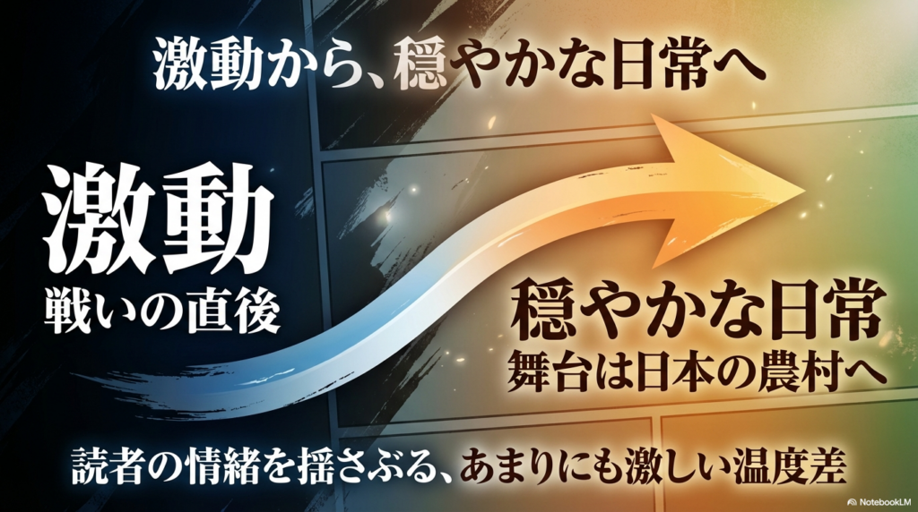 戦いの直後から日本の農村へ舞台が移る激しいストーリーのトーン変化を表す図