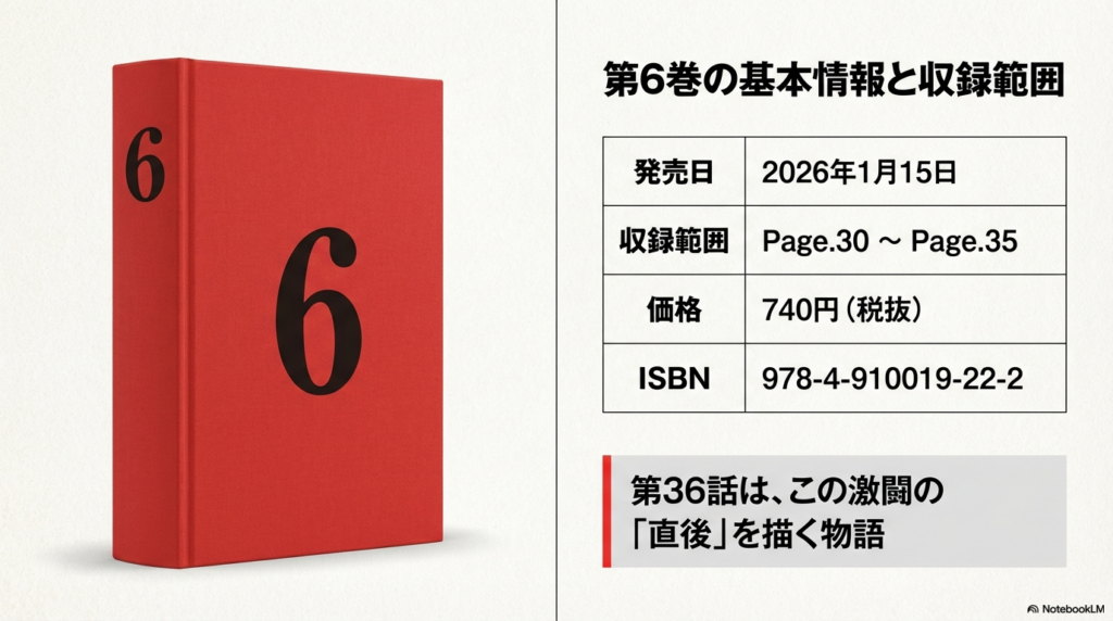 金色のガッシュ!!2第6巻の発売日2026年1月15日、収録範囲Page.30〜35をまとめた表