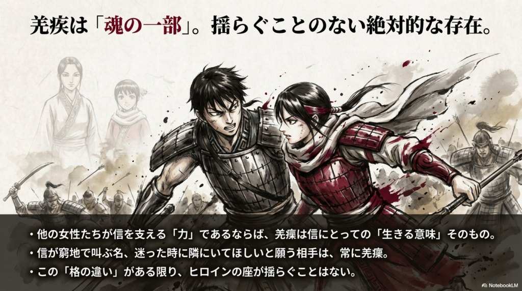 信が窮地で叫び、迷った時に隣にいてほしいと願う「魂の一部」である羌瘣の絶対的なヒロイン像の解説