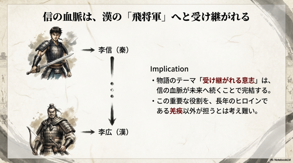 史実における李信の子孫であり、漢代に活躍した李広へと繋がる家系図と「受け継がれる意志」の解説