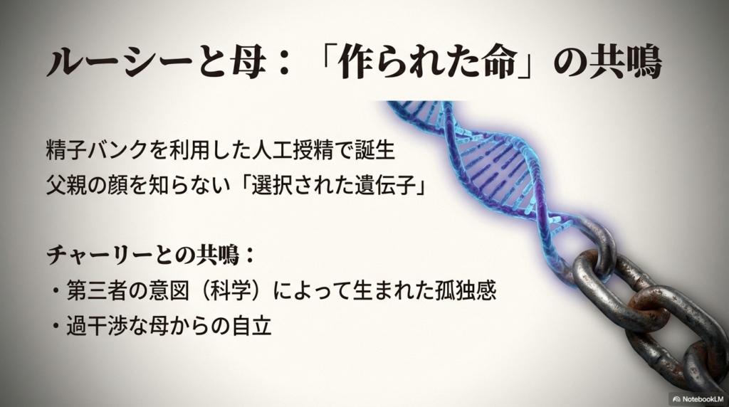 ルーシーの出生とチャーリーの境遇における「第三者の意図」による共通点をまとめたスライド