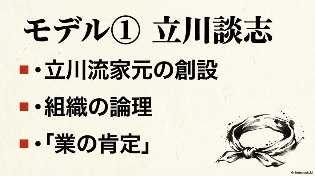 モデル①立川談志：立川流家元の創設と業の肯定
