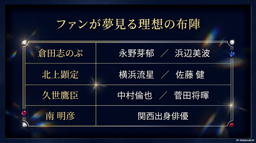 ファンが夢見る理想のキャスト布陣一覧