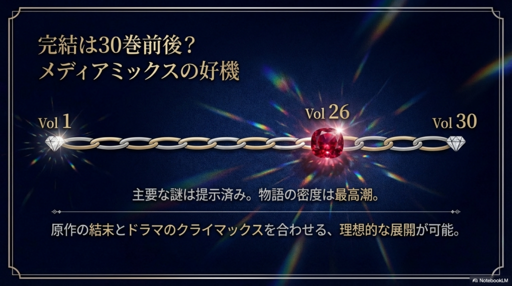 完結時期の予想とメディアミックスの好機