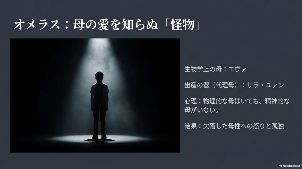 精神的な母を持たず、欠落した母性への怒りを抱えるオメラスの心理状況をまとめたスライド