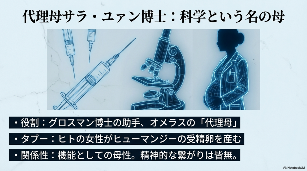 オメラスを出産した代理母でありグロスマン博士の助手であるサラ・ユァンの役割を示す画像