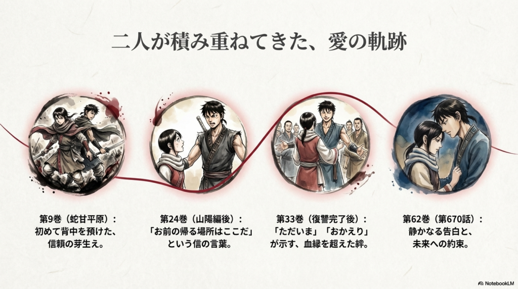 蛇甘平原での信頼、復讐後の帰還、そして第670話の約束まで、全巻を通じた二人の絆の歩みのまとめ